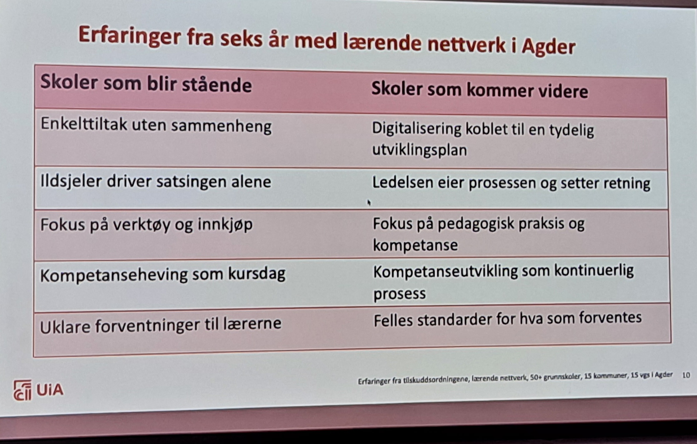 Eksempler på slides som finnes 